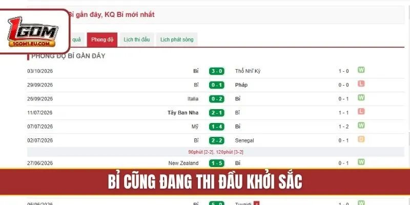 Bỉ cũng đang thi đầu khởi sắc