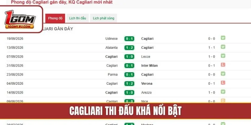 Cagliari thi đấu khá nổi bật