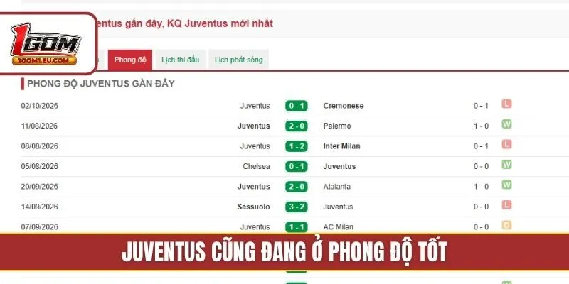 Juventus cũng đang ở phong độ tốt