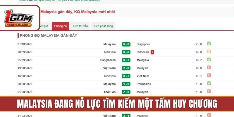 Malaysia đang nỗ lực tìm kiếm một tấm huy chương