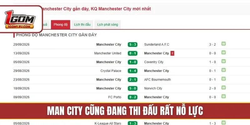 Man City cũng đang thi đấu rất nỗ lực