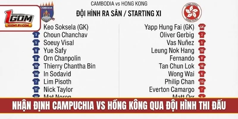 Nhận định Campuchia vs Hồng Kông qua đội hình thi đấu